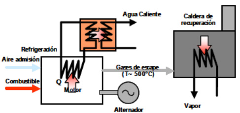 esquema calderas recuperación